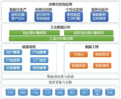 未來(lái)智造新十年 軟件設(shè)計(jì)與開發(fā)如何擁抱工業(yè)互聯(lián)網(wǎng)
